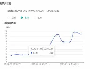 训练数据曲线