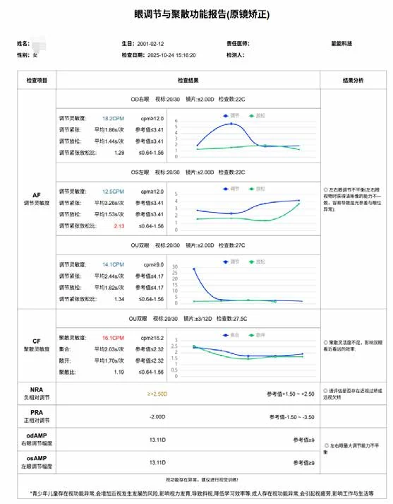 视觉功能报告